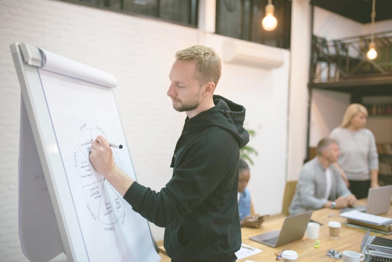 Langfristige finanzielle Begleitung durch ulthareniqo